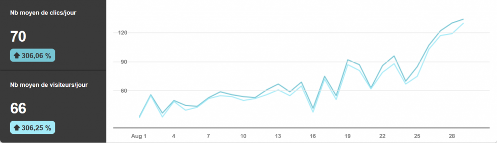 Augmenter le trafic d'un site web avec Pinterest