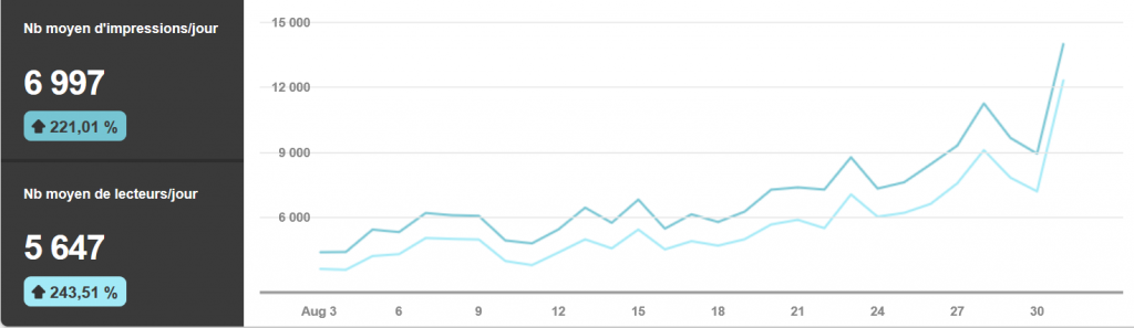 Augmenter le trafic d'un site web avec Pinterest